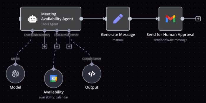 Unlimited Workflows - Automation Dashboard